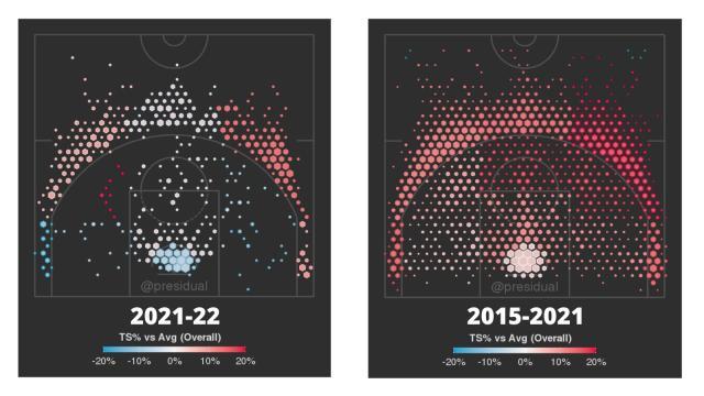 BB贝博体育登录入口-最铁的库里到底是什么水准？他依然是顶级射手！